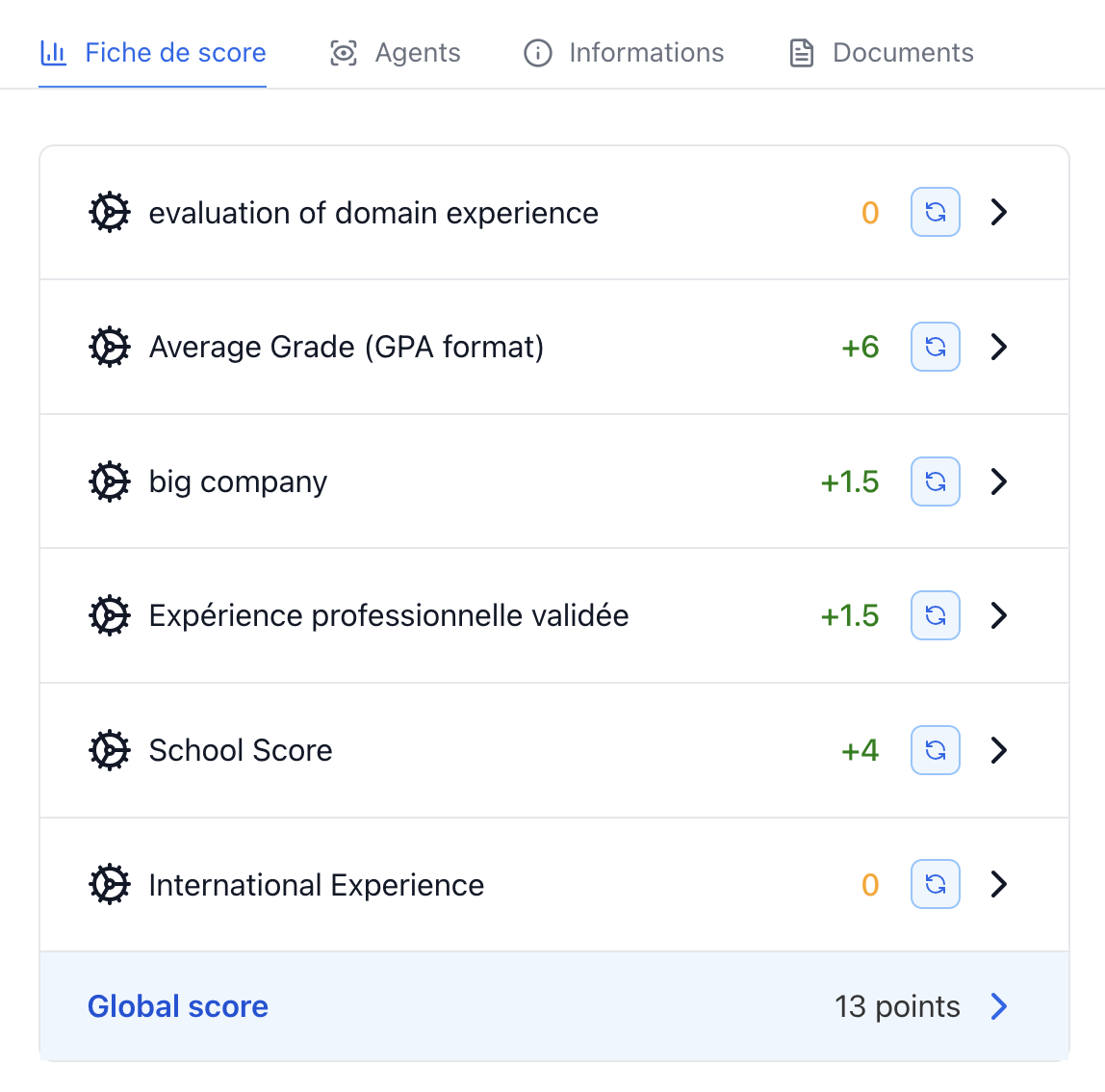 Admission Trends & Performance Analytics
