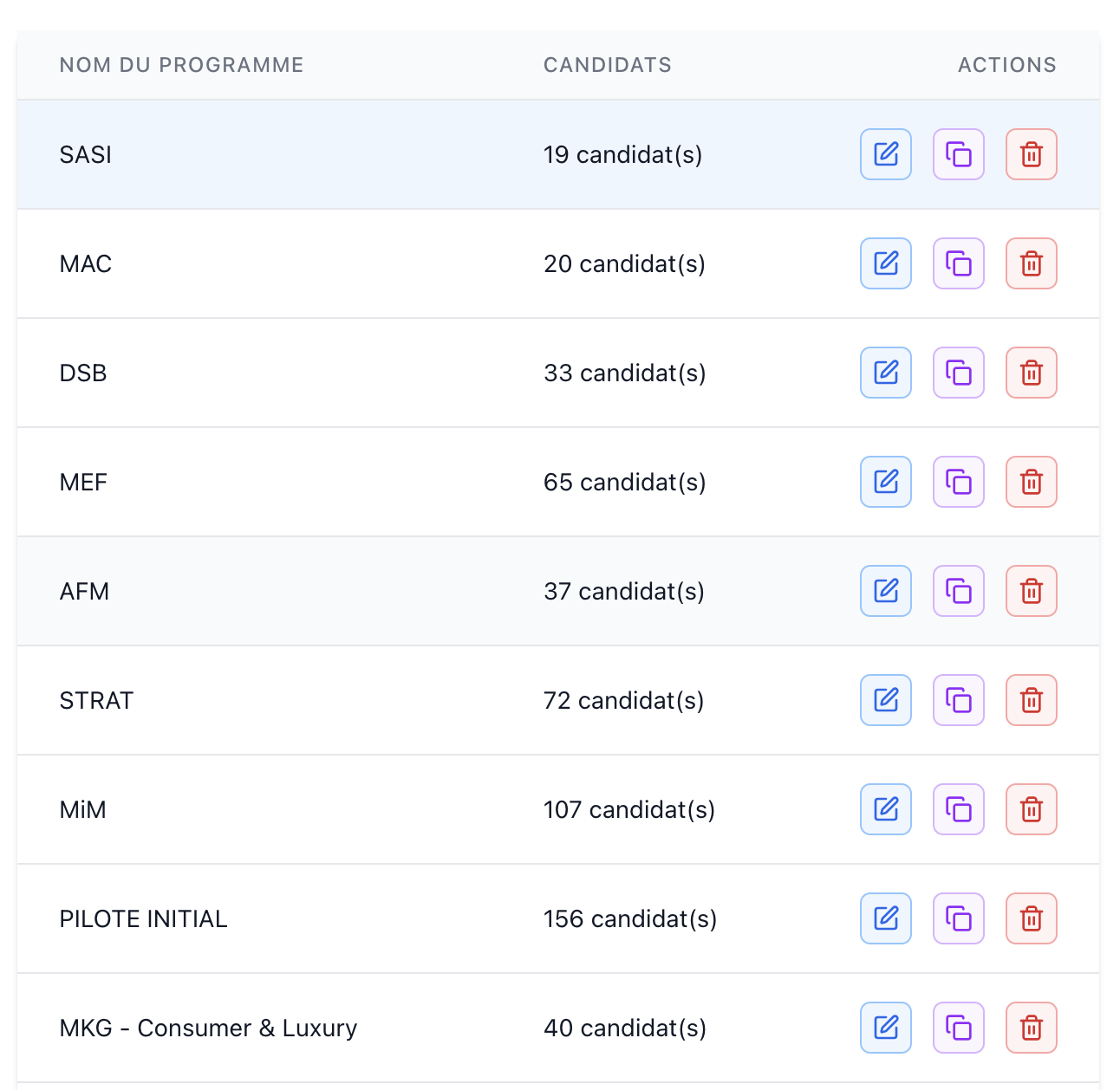 Automated Updates & Candidate Support