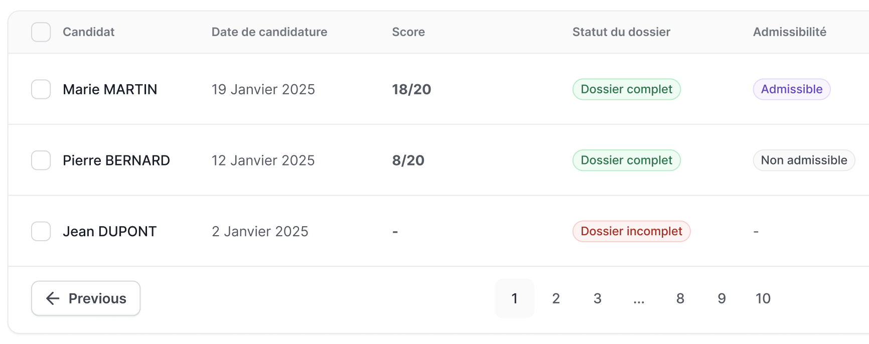 Centralized Eligibility Management Dashboard